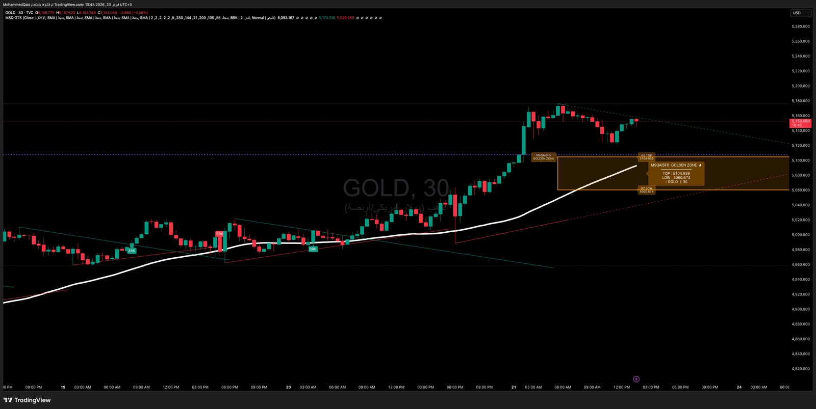 Golden Trend Sniper على الشارت