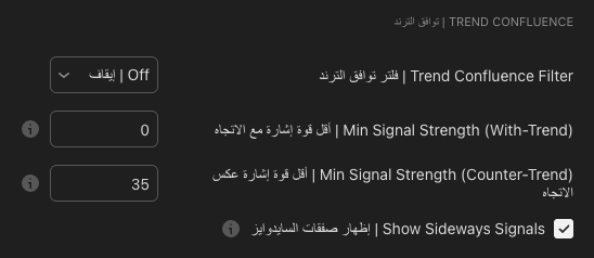 Trend Confluence Updated