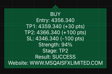 Take Profit