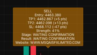 Waiting Confirmation