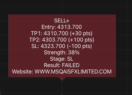 Stop Loss