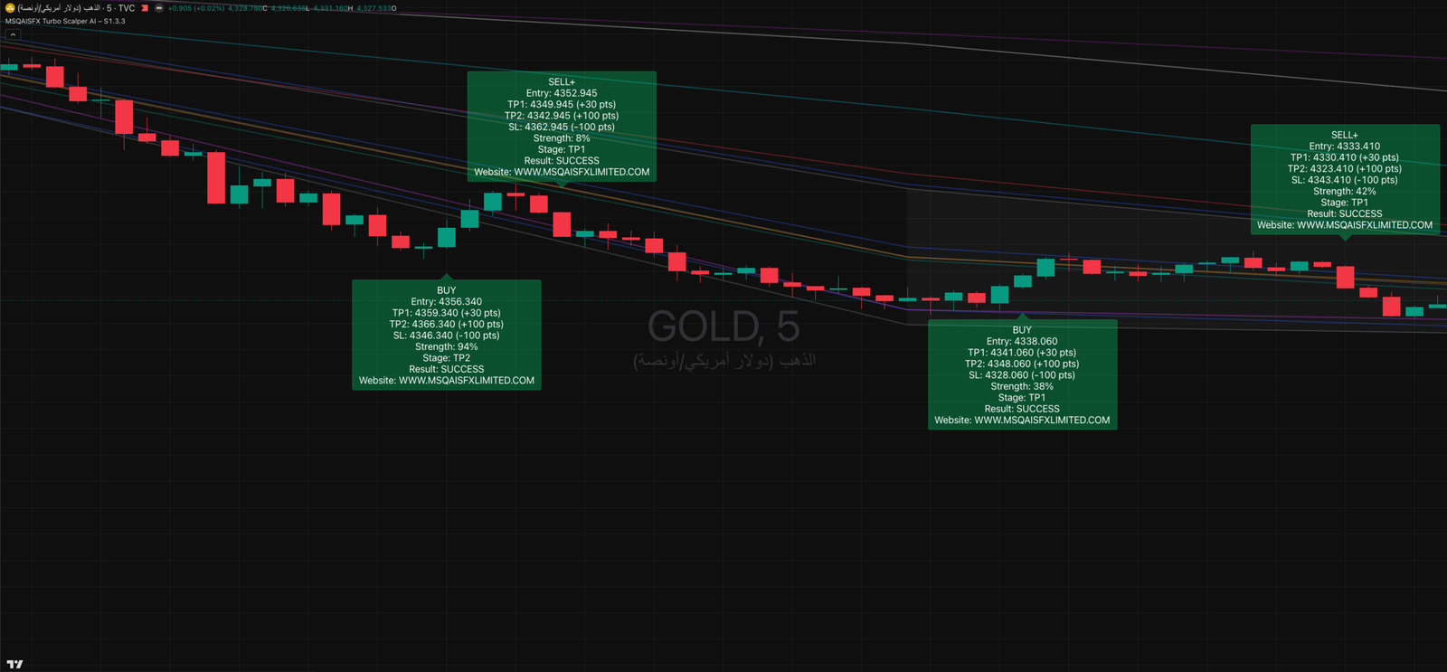 Market Screenshot